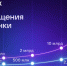 Пользователи МАХ стали чаще звонить и отправлять сообщения. - Уярский район